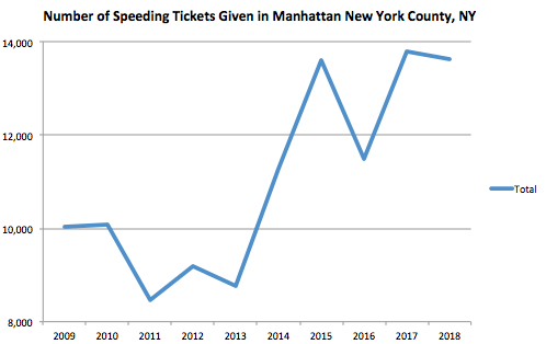 Manhattan New york county map