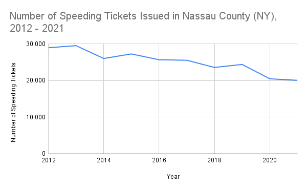Traffic Tickets In Nassau County